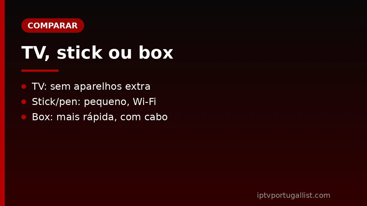Android TV stick, pen ou box: qual escolher