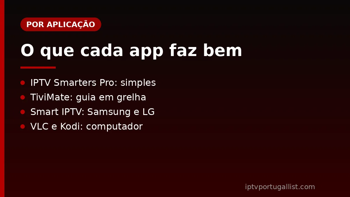 App IPTV por dispositivo: tabela