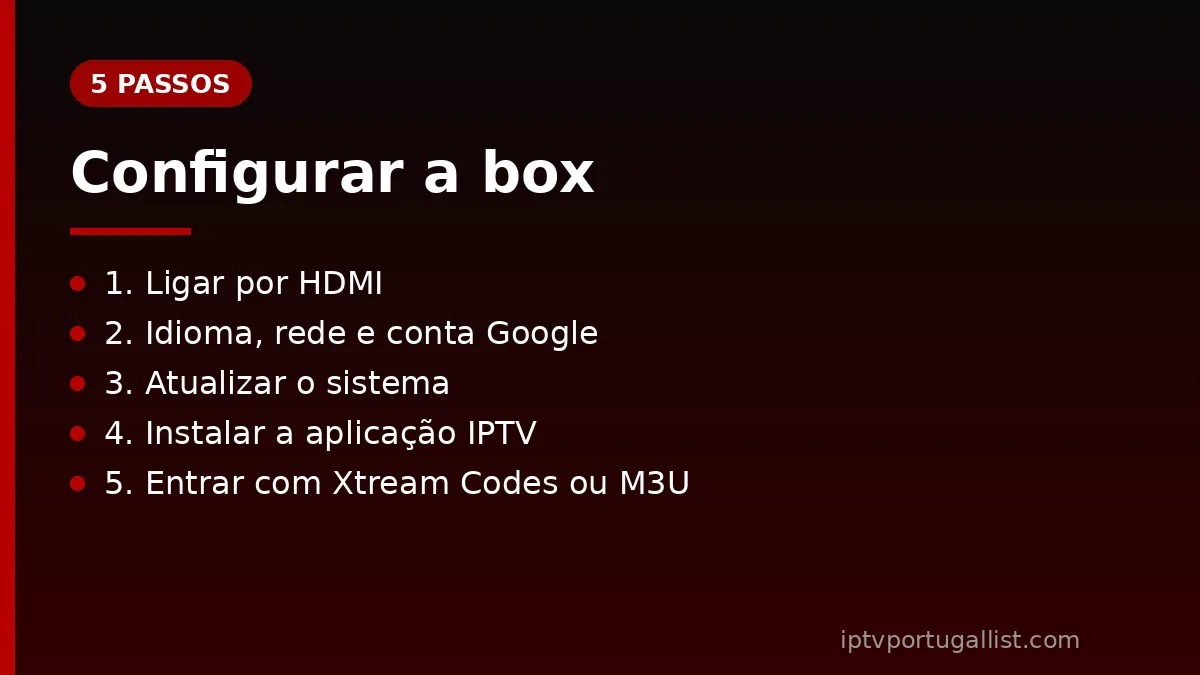 Configurar a box Android IPTV em 5 passos