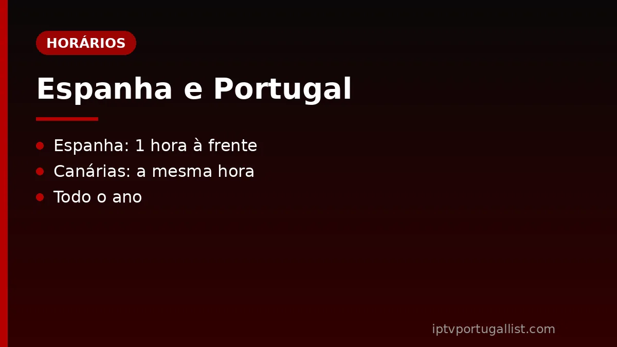 Horários dos canais espanhóis em Portugal