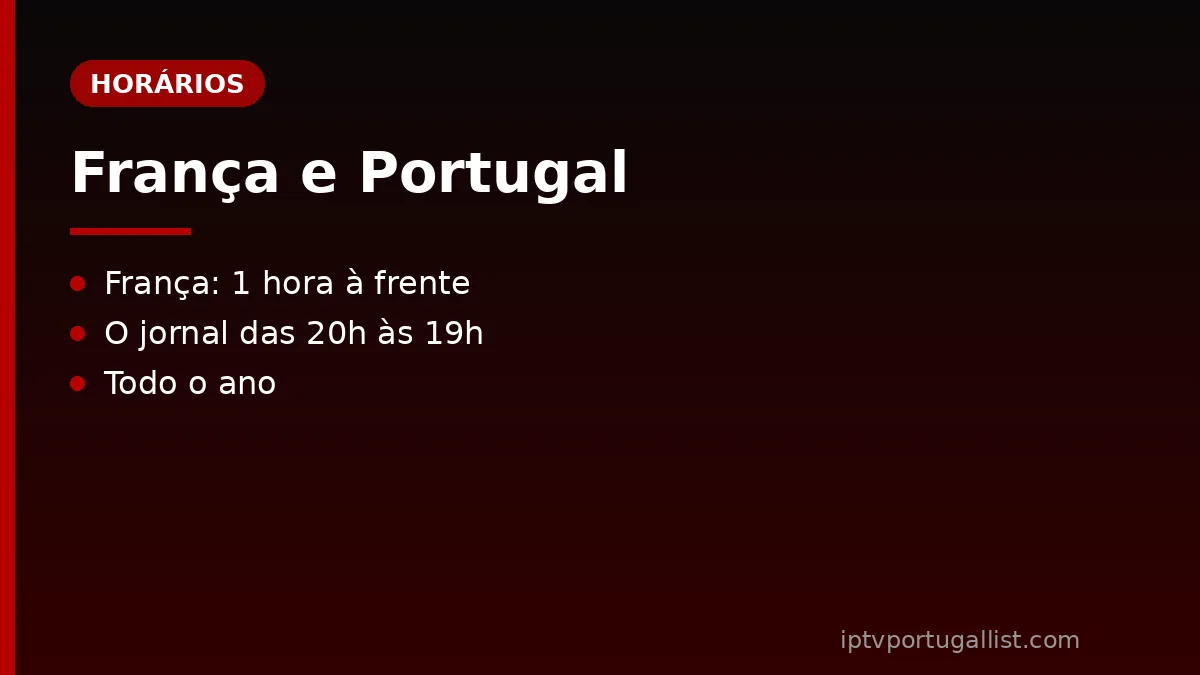 Horários dos canais franceses em Portugal