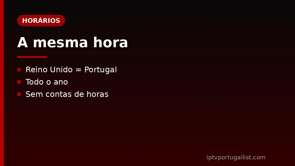 Canais ingleses em Portugal: a mesma hora que o Reino Unido