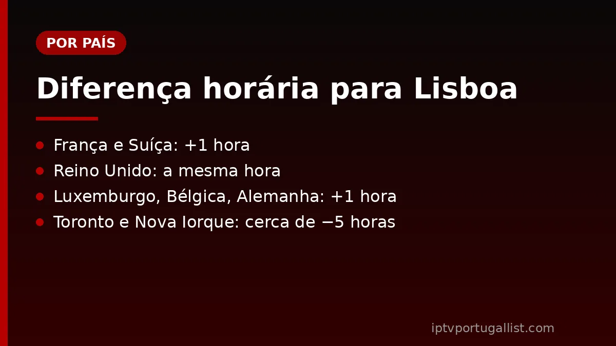 Guias por país para ver canais portugueses no estrangeiro