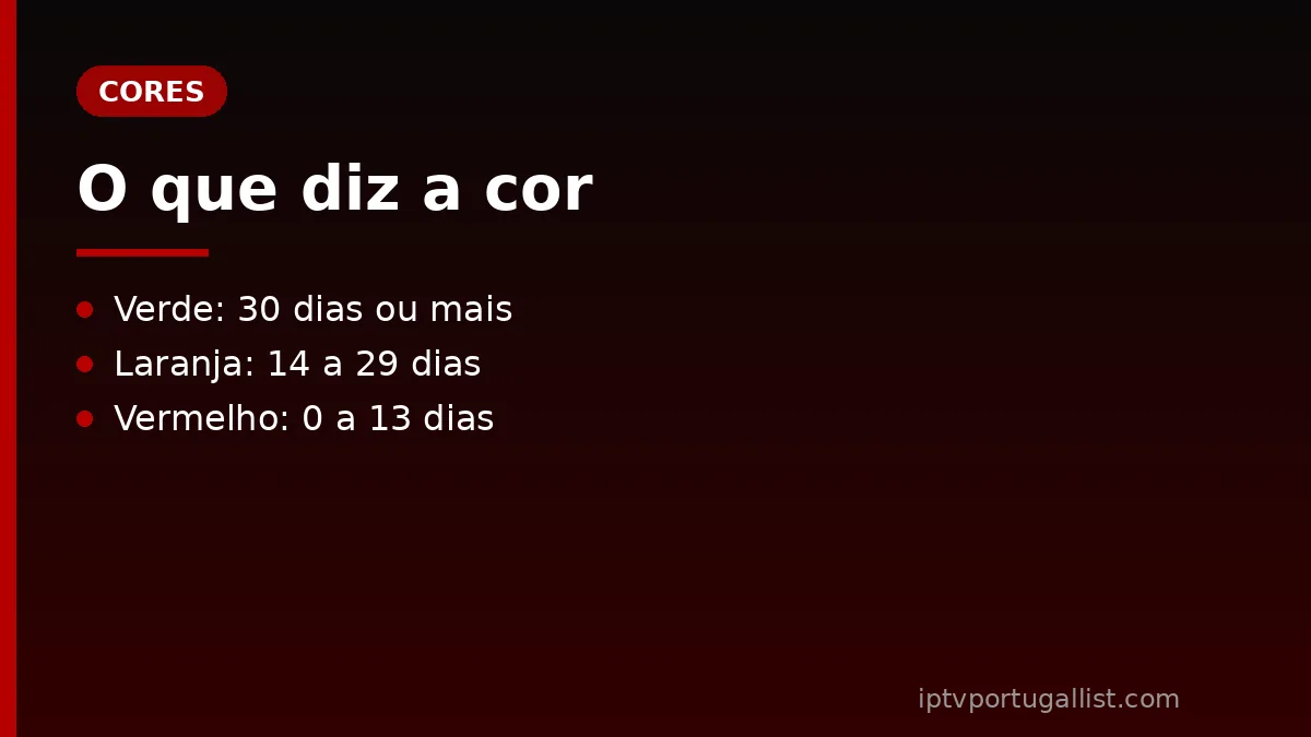 Cores da conta IPTV: verde, laranja, vermelho e amarelo