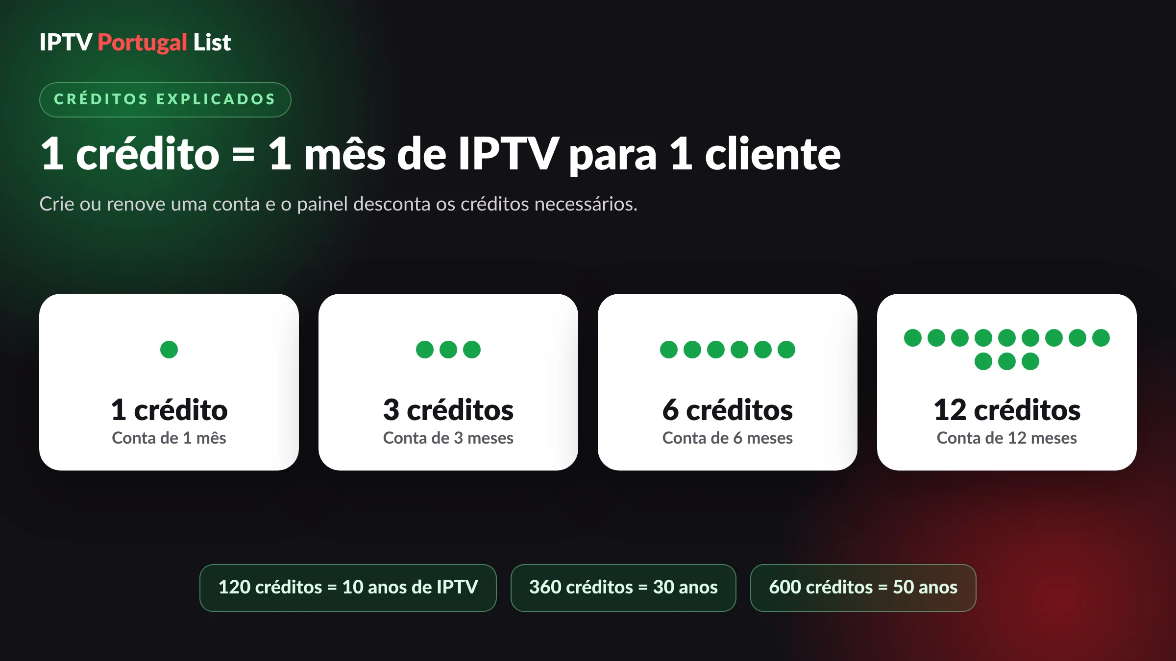 O essencial do negócio IPTV: 1 crédito = 1 mês de IPTV para 1 cliente