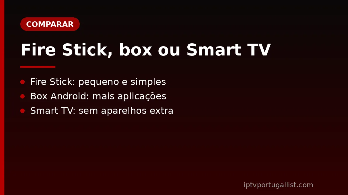 Fire Stick, box Android ou Smart TV para IPTV