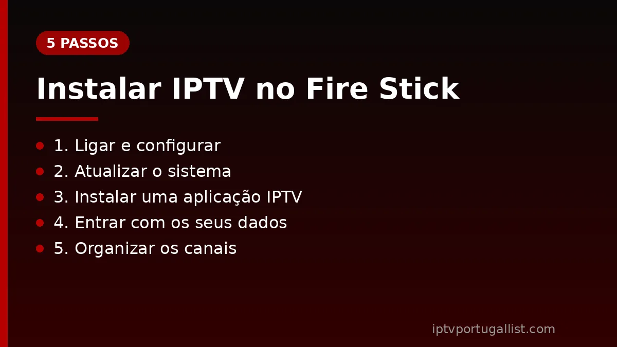 Instalar IPTV no Fire TV Stick em 5 passos