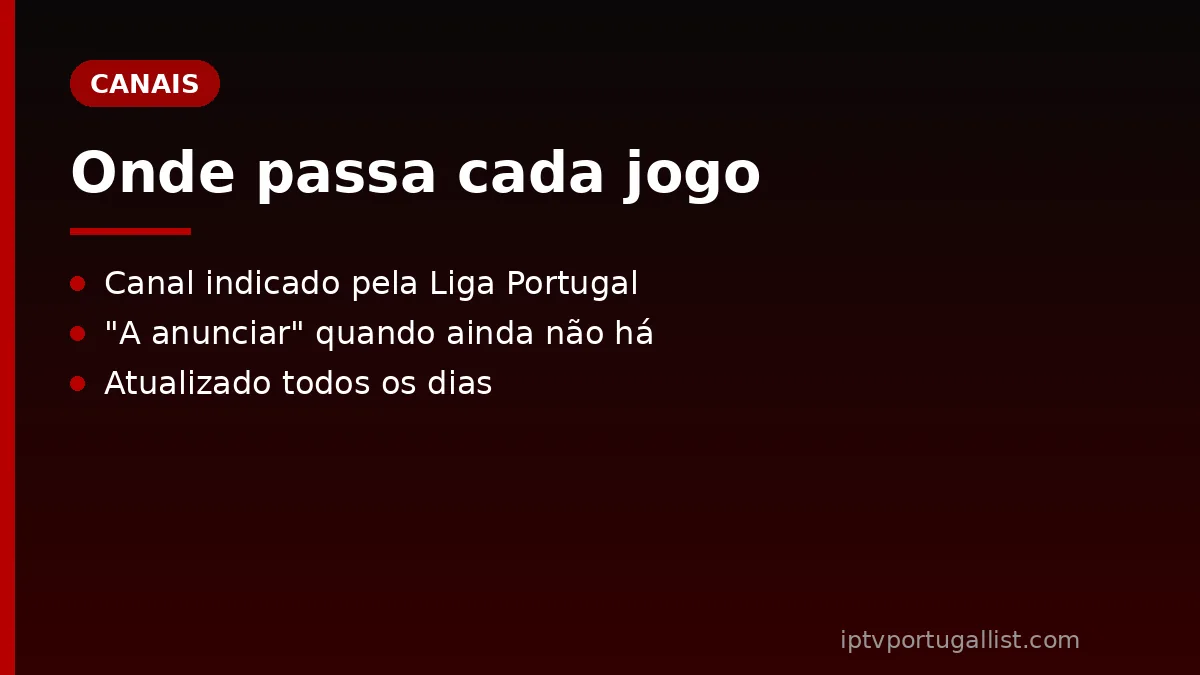 Futebol na TV portuguesa hoje: os canais de cada jogo