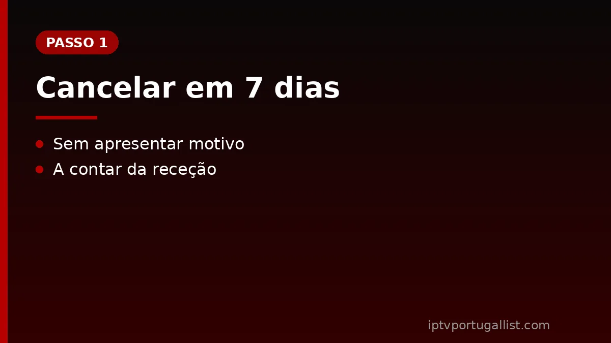 IPTV Portugal List: cancelar o pedido em 7 dias