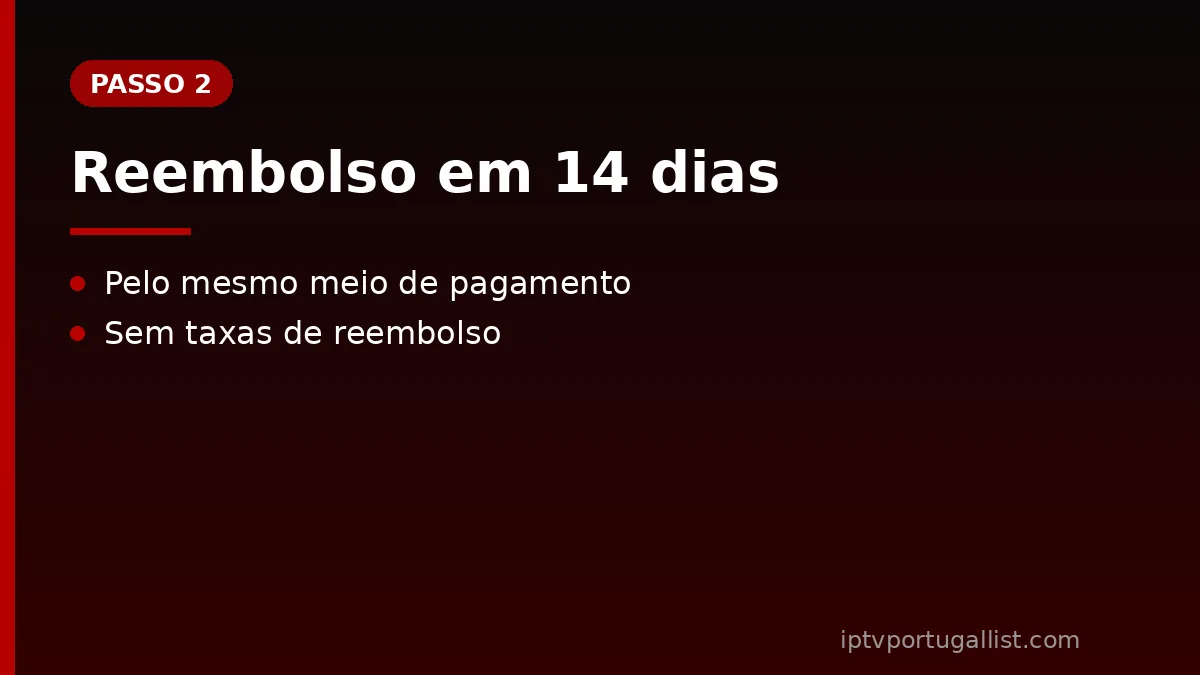 IPTV Portugal List: reembolso em até 14 dias