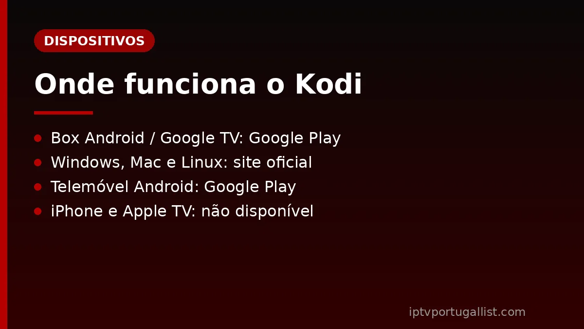 Kodi IPTV em box Android, PC e telemóvel