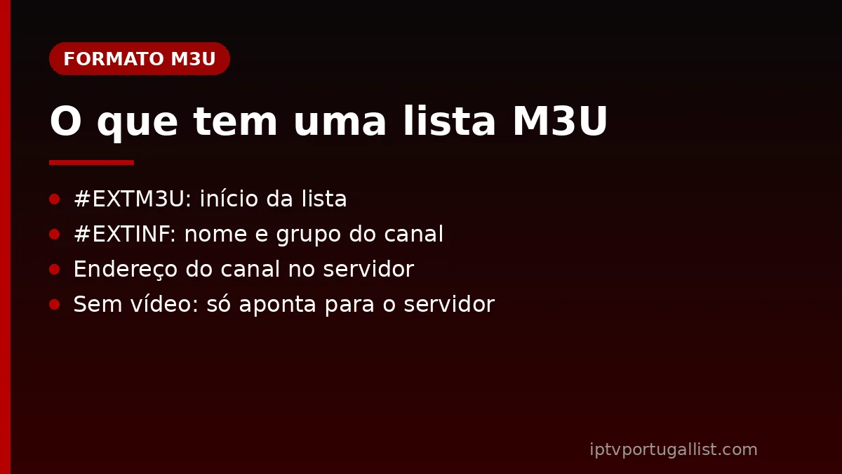 Formato de uma lista M3U IPTV com canais portugueses