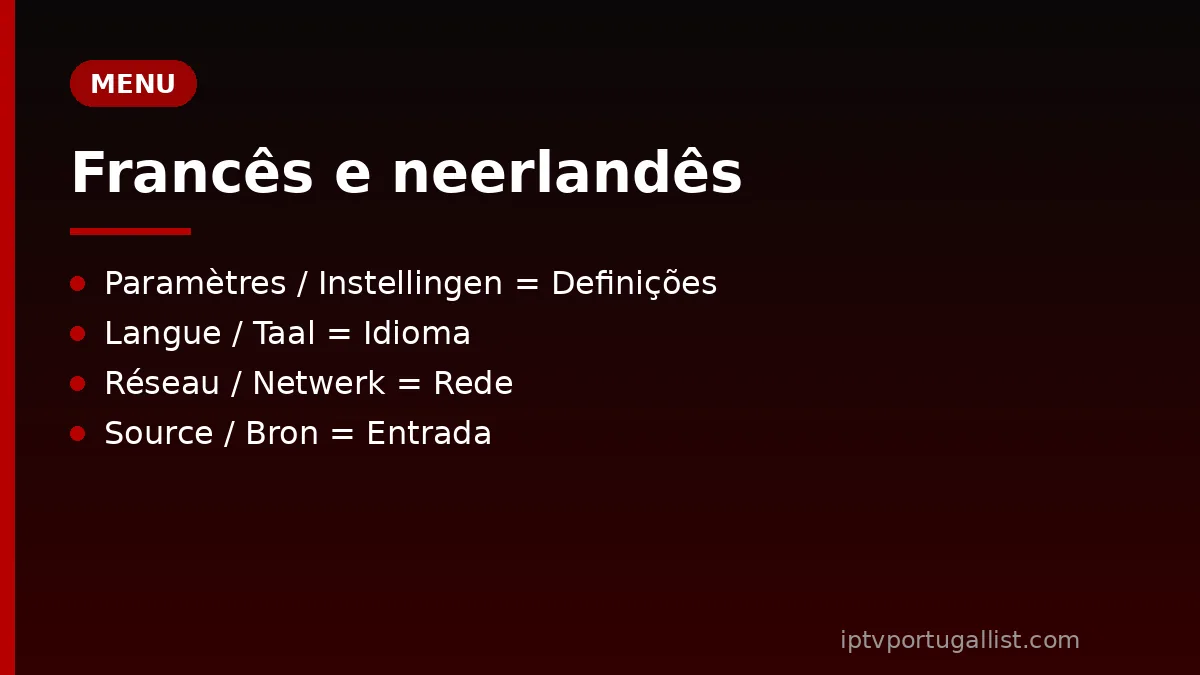 Menu da televisão em francês e neerlandês traduzido para português