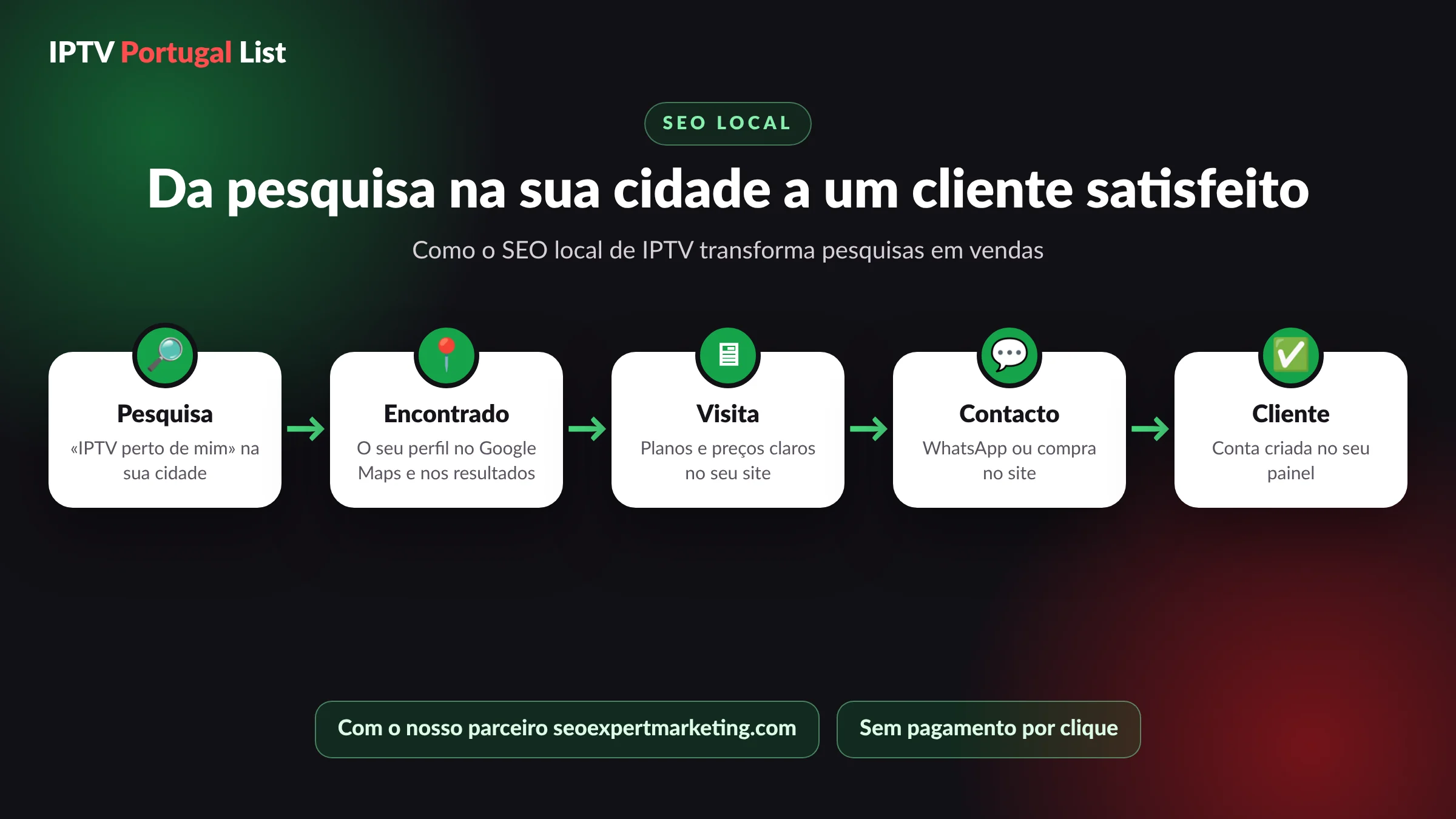 SEO IPTV para revendedores: de uma pesquisa na sua cidade a um novo cliente em 5 passos