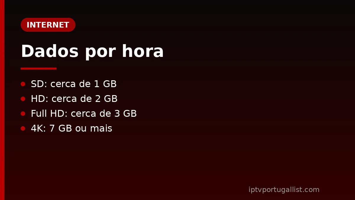 Quanta internet gasta a televisão portuguesa no Canadá