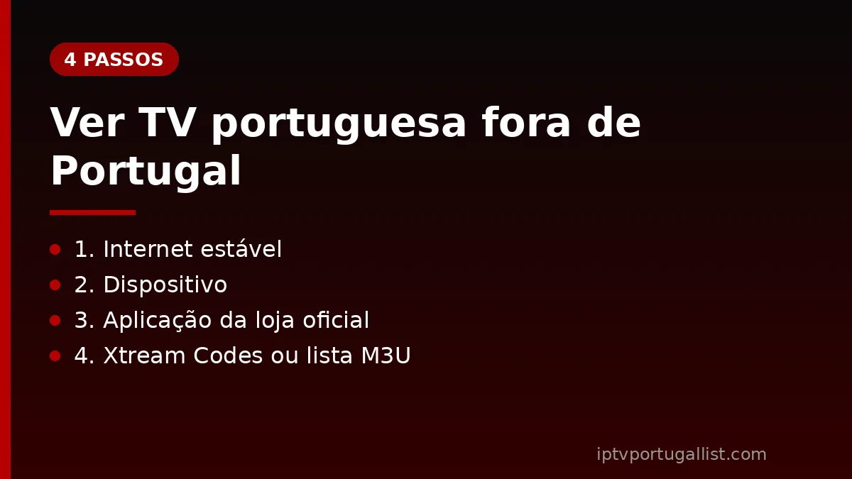 Ver televisão portuguesa no estrangeiro em 4 passos