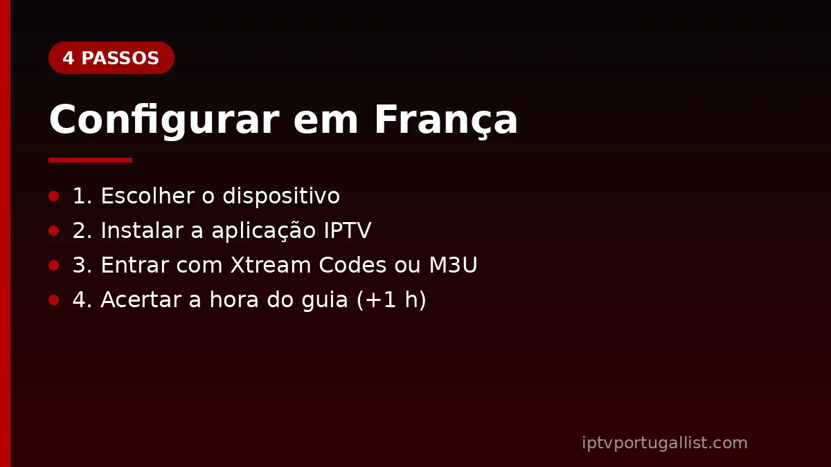 Configurar televisão portuguesa em França em 4 passos