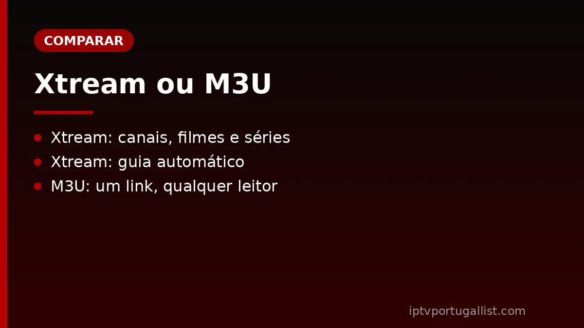 Xtream IPTV ou lista M3U: diferenças